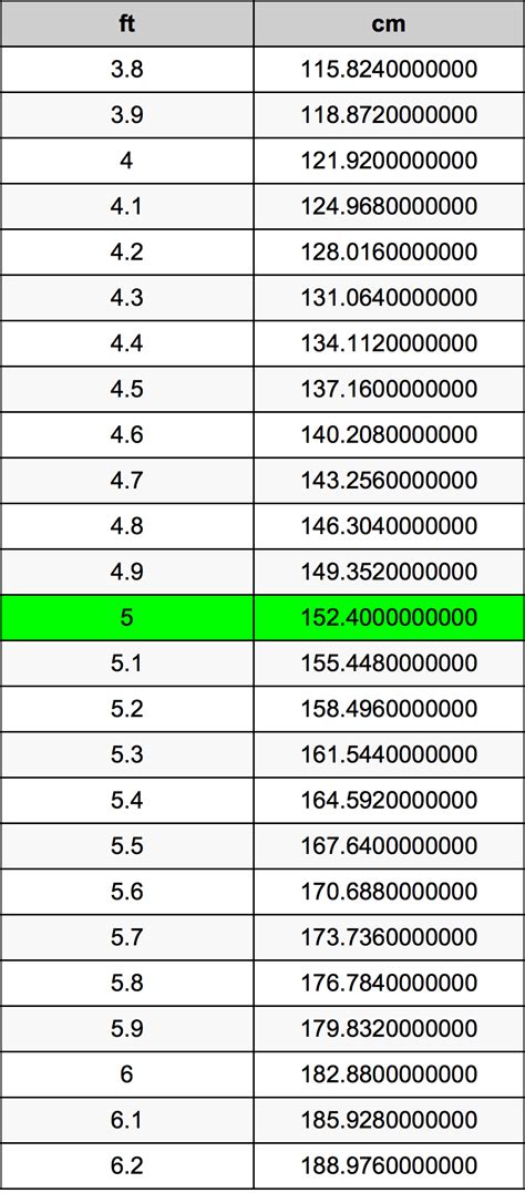 5.3 pies a cm|5.3 Feet to Centimeters 